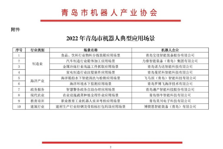 喜报:世界杯官网-世界杯官网(中国)
智能旗下博锲思智能装备(青岛)有限公司成功入选2022年青岛市十大机器人典型应用场景(图1) 喜报:世界杯官网-世界杯官网(中国)
智能旗下博锲思智能装备(青岛)有限公司成功入选2022年青岛市十大机器人典型应用场景(图1)