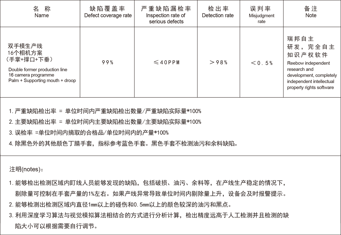 手套在线视觉检测系统(图1) 手套在线视觉检测系统(图1)
